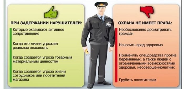 Базовая инструкция сотрудника охраны ЧОП